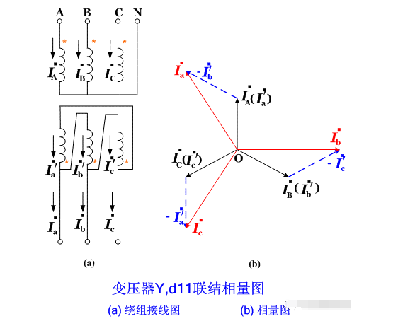 变压器差动保护的基本原理及逻辑图