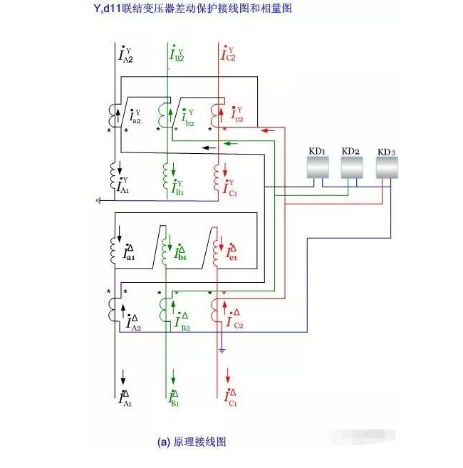 变压器差动保护的基本原理及逻辑图