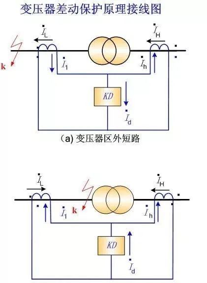 变压器差动保护的基本原理及逻辑图