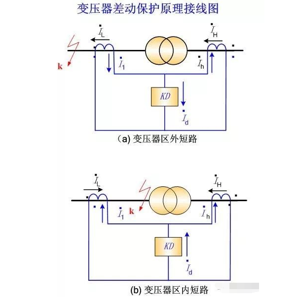 变压器差动保护的基本原理及逻辑图