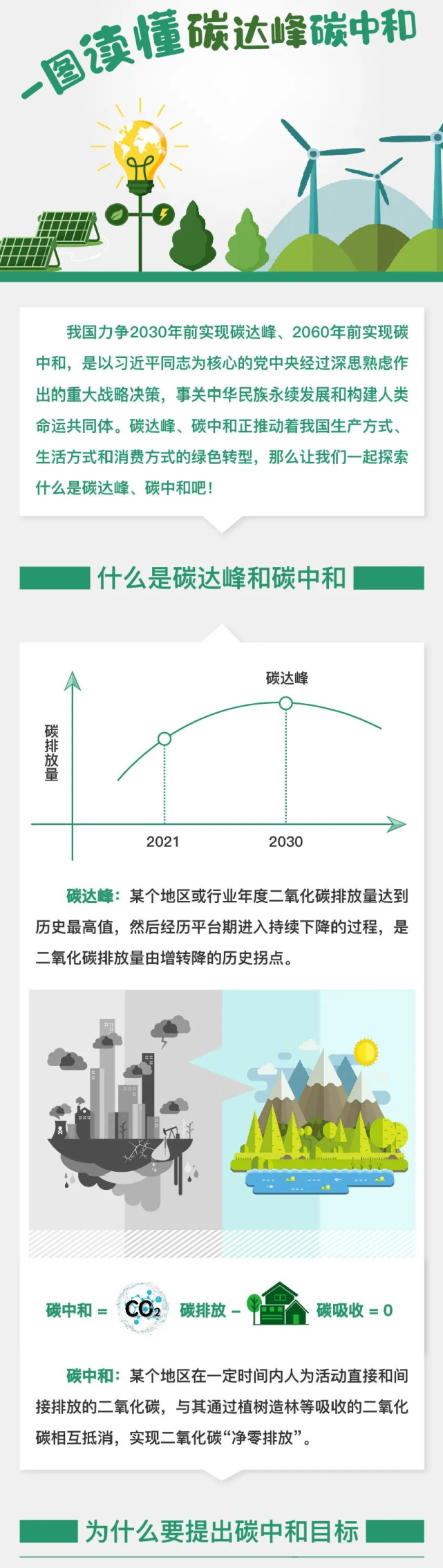 浅显易懂一图读懂碳达峰碳中和