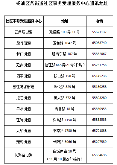 长海路街道社区事务受理服务中心搬迁啦!