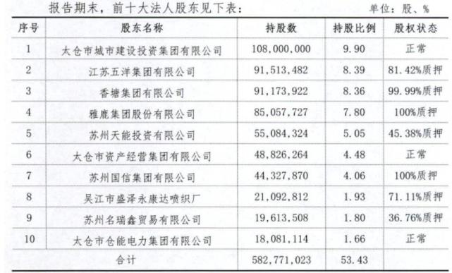 5亿投资太仓农商行