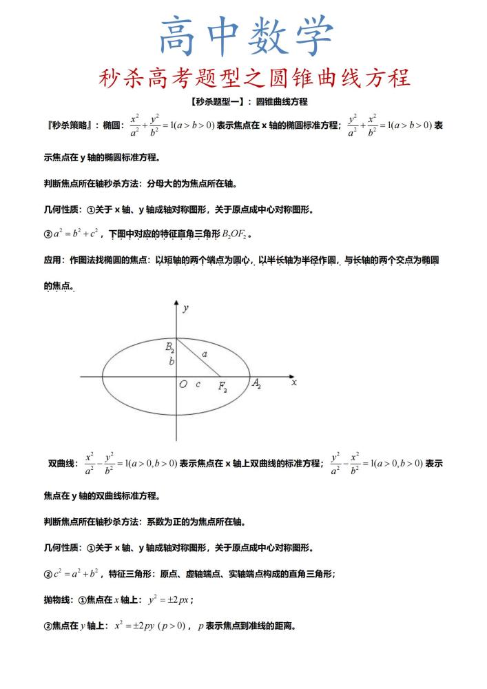 长春麦田教育学习高中数学圆锥曲线方程考试提分秘籍