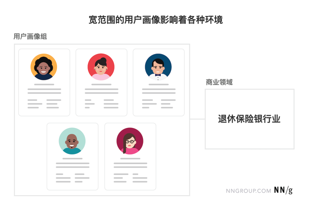 正确的用户画像:如何选择用户画像范围