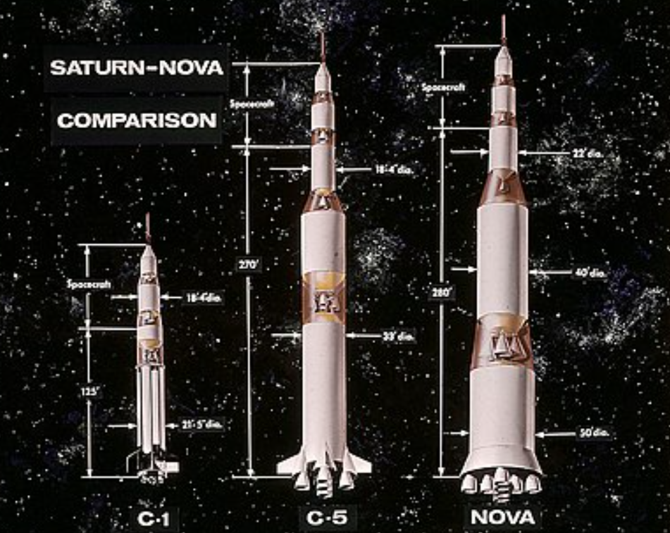 美国上世纪六十年代建设了一种超强的运载火箭,土星五号.