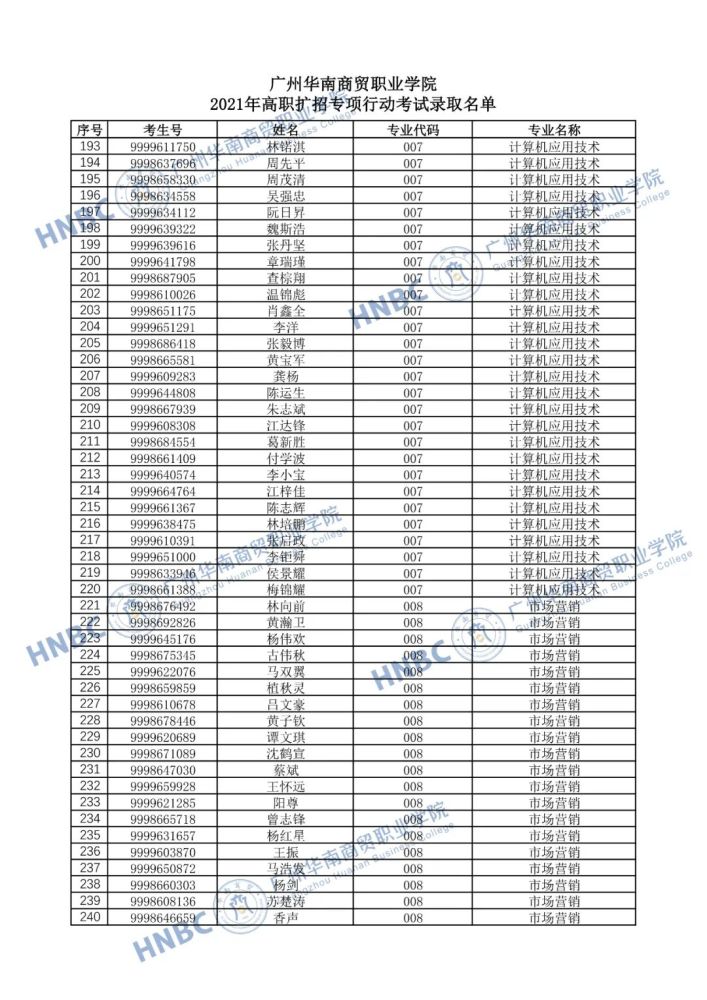 高职扩招广州华南商贸职业学院2021录取名单公布