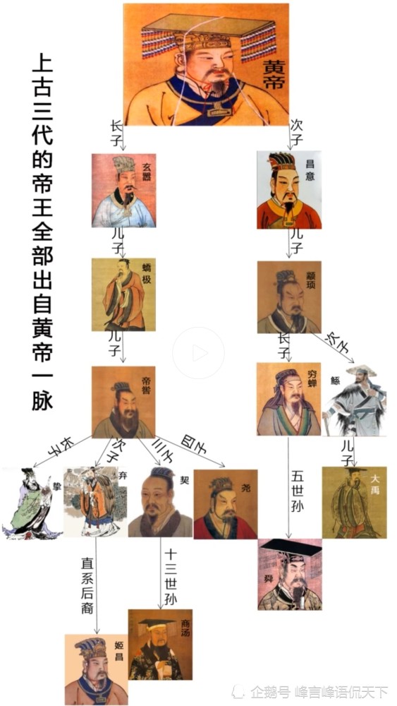 中华文明人文始祖黄帝