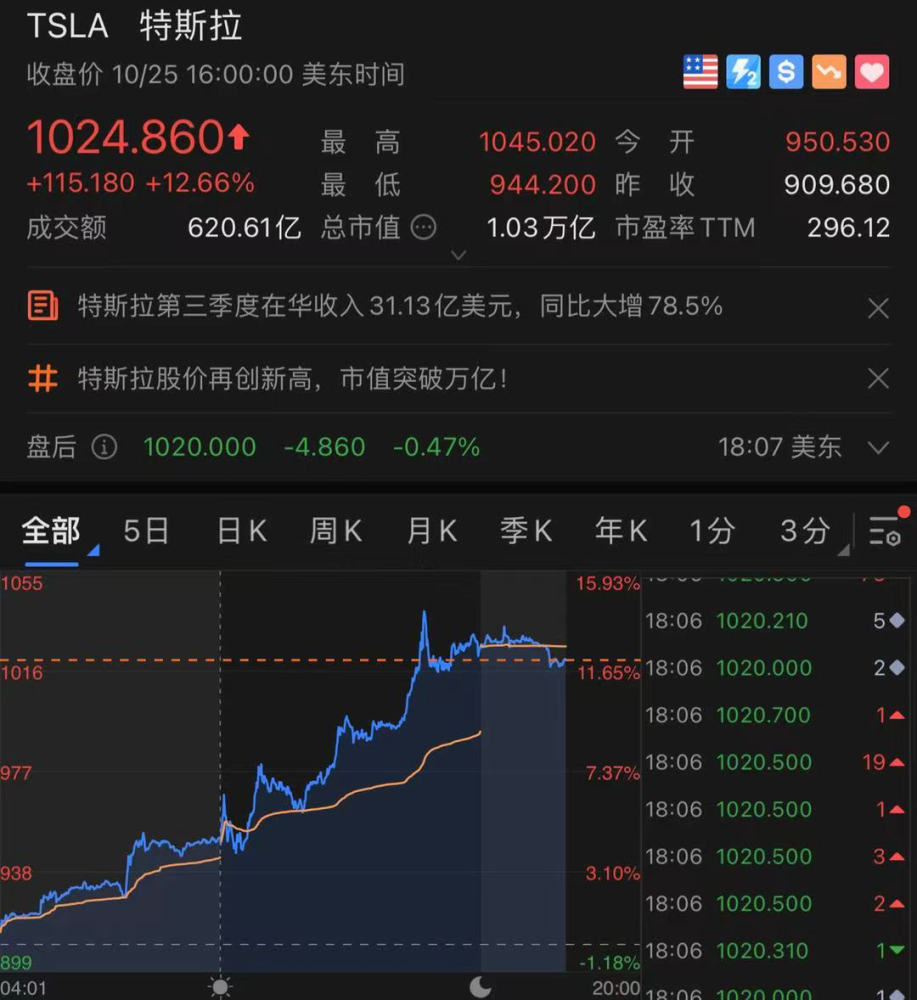 1000