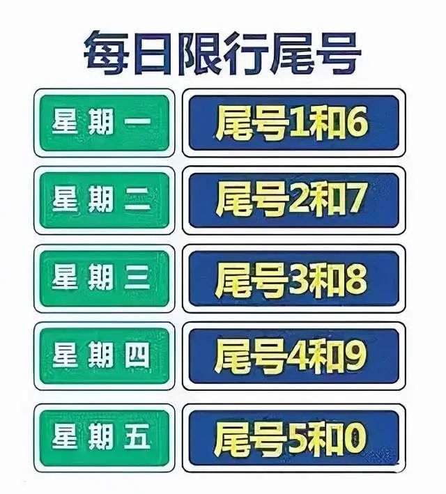 时起恢复执行新政文〔2020〕27号文件规定,在市区实施机动车限行措施