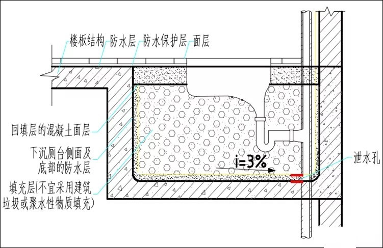 卫生间沉箱阴角垂直渗漏的原因分析