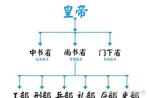 从太守到宰相最全中国古代官职常识