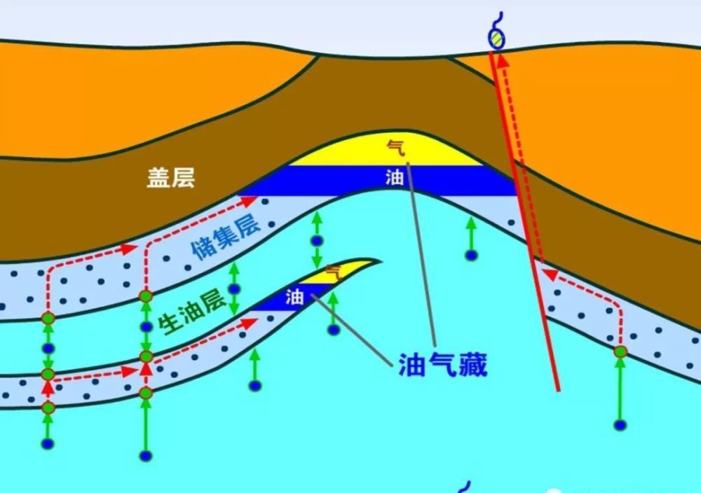 产生了复杂的化学反应,慢慢形成了油页岩,最终形成了石油和天然气