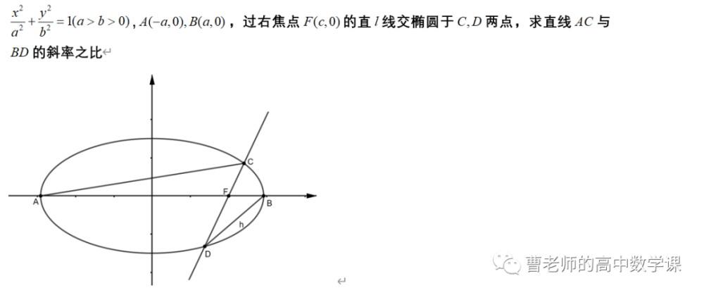 焦点弦中与顶点有关的斜率定值问题