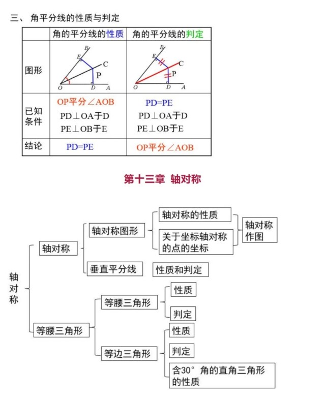 等腰三角形知识点及典型习题教案模板3_等腰三角形的判定 教案 周树恺_三角函数的图像和性质习题