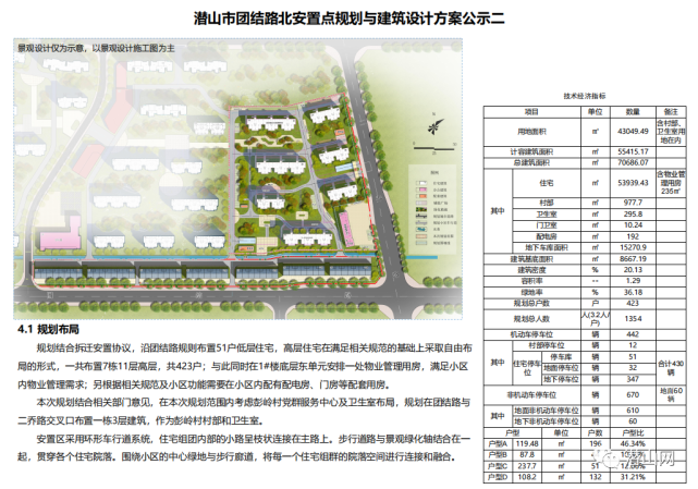 潜山市团结路北安置点规划与建筑设计方案公示公告