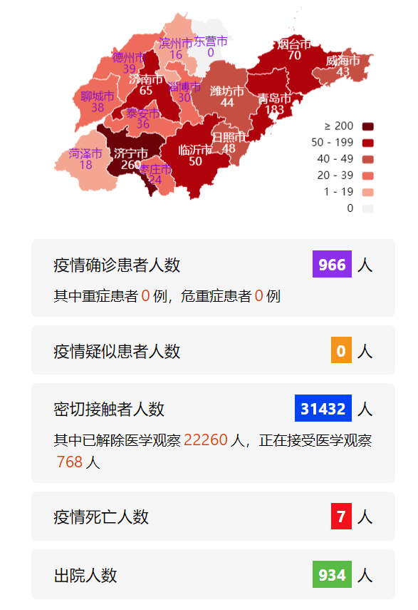 山东疫情情况如下