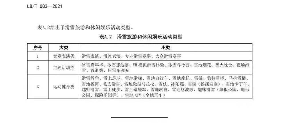 《滑雪旅游度假地等级划分》标准颁布