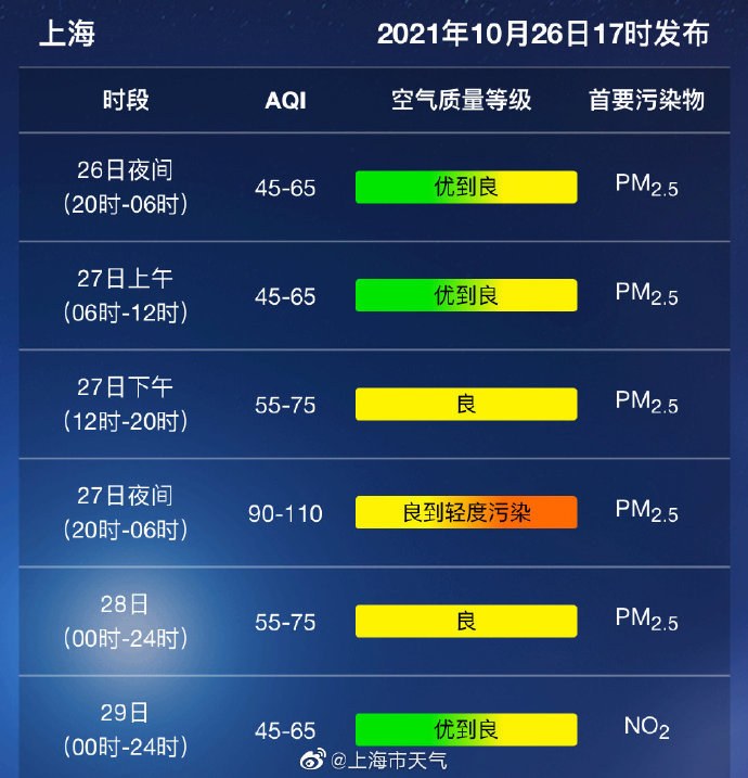 上海市天气预报
