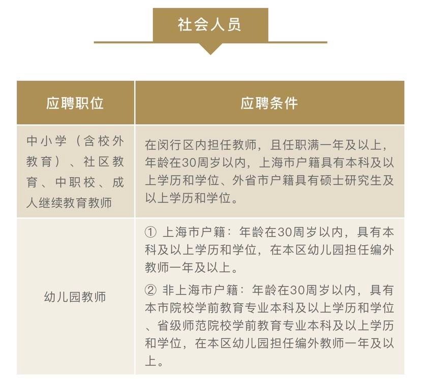 闵行教师招聘_2020上海闵行二批教师招聘592人公告汇总