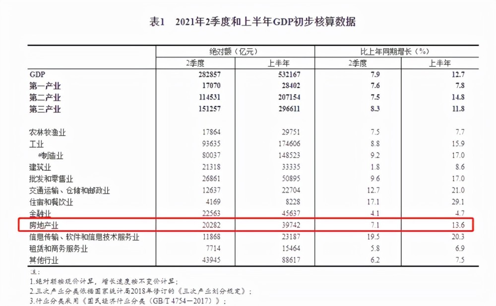 房地产占gdp的比重2021_中国哪些地区经济最依赖房地产 重庆房产投资占GDP21(2)