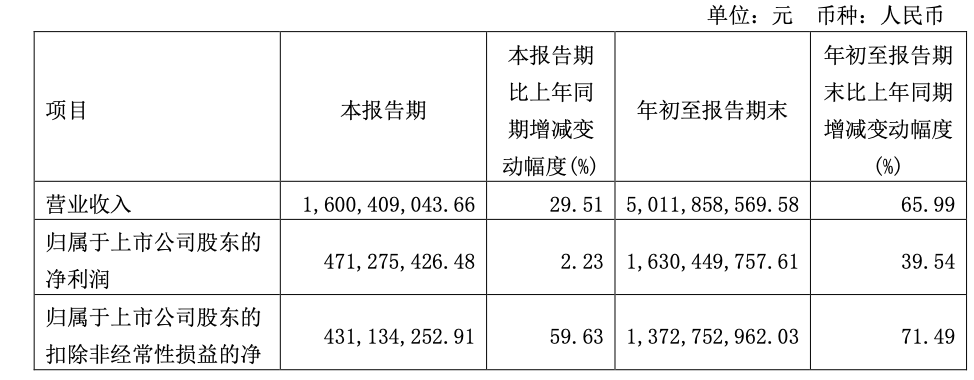 养元饮品前三季度营收5012亿元同比大涨6599