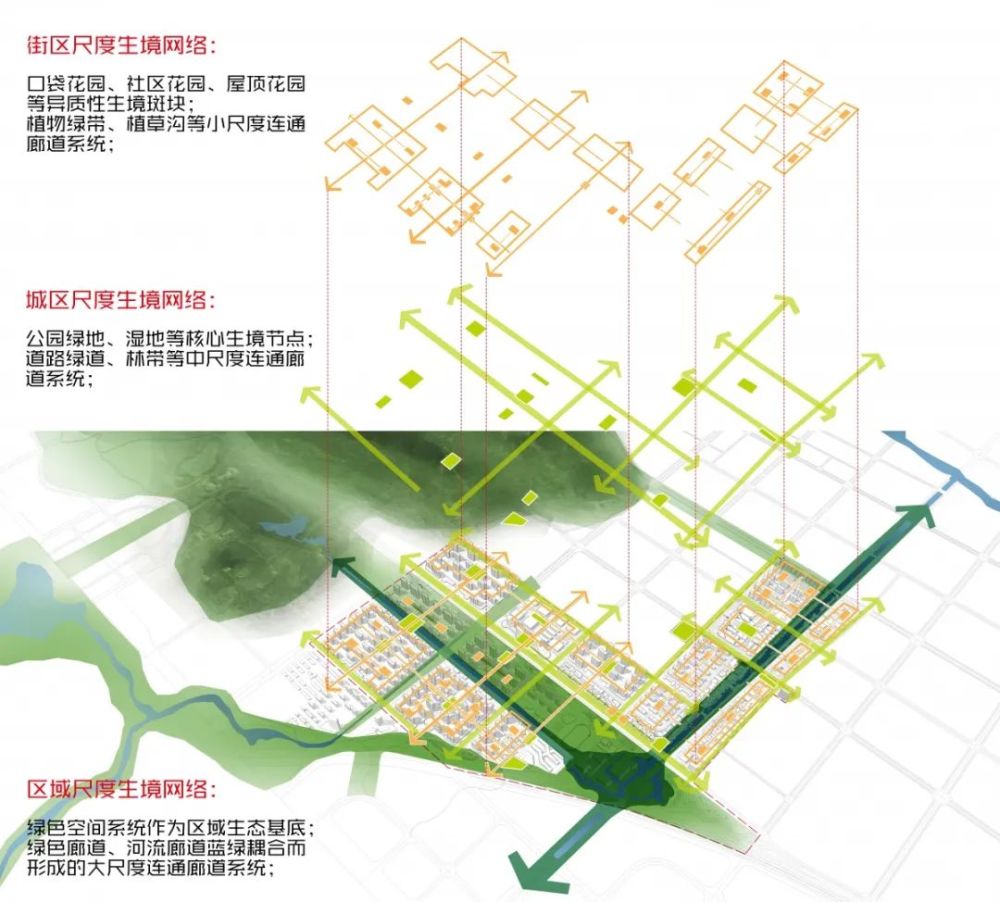 回归中国式空间规划语言|境其地——一种城市设计尺度