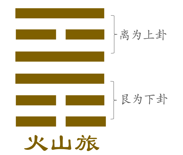 自性化对应的八卦为艮卦),艮与乾的组合,其一为山天大畜,此卦表示积蓄