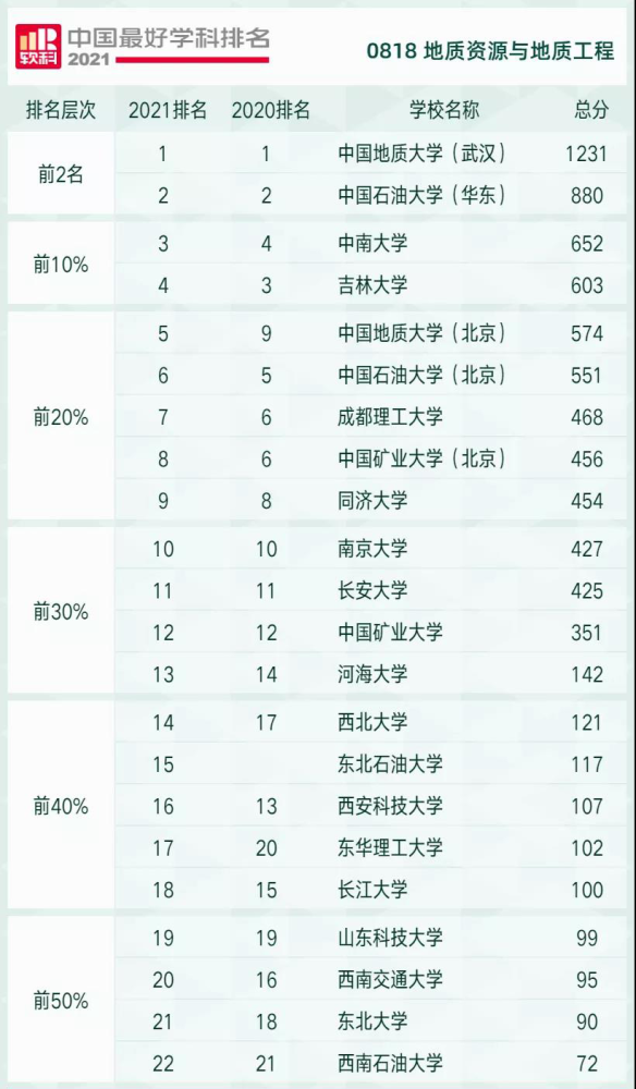 矿业工程 矿业工程学科排名共有   所大学上榜, 中南大学,中国矿业