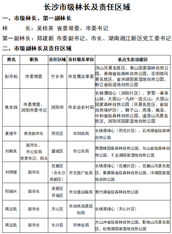 长沙全面推行林长制年底前建立市县乡村四级林长体系