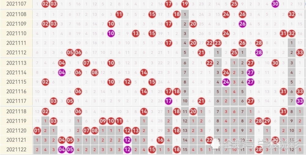 双色球2021年第122期开奖结果