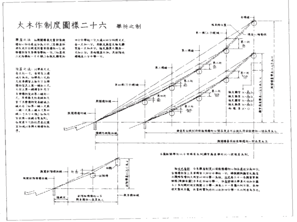 清式由下而上,按照举折比例,在此不做详细说明.