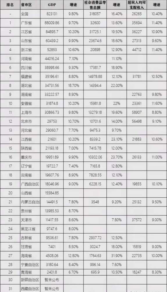 湖北一季度gdp出炉2021_2021第一季度GDP出炉 江西增速为18.4 ,跑赢全国 赣州(3)