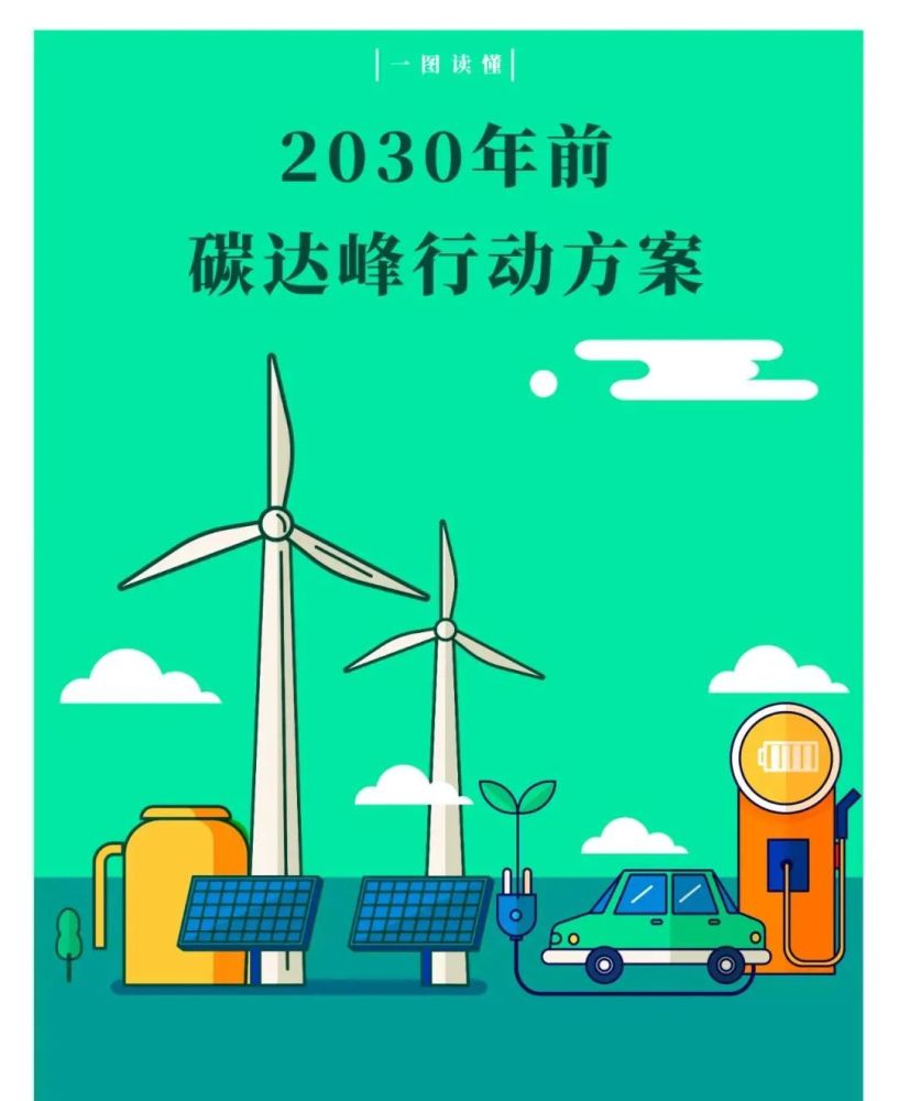 原文国务院关于印发2030年前碳达峰行动方案的通知