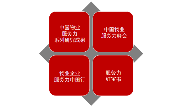 2021中国物业服务力研究·粤港澳大湾区启动!