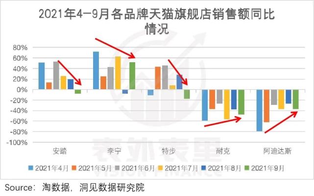 爱国情绪退烧李宁安踏也不香了