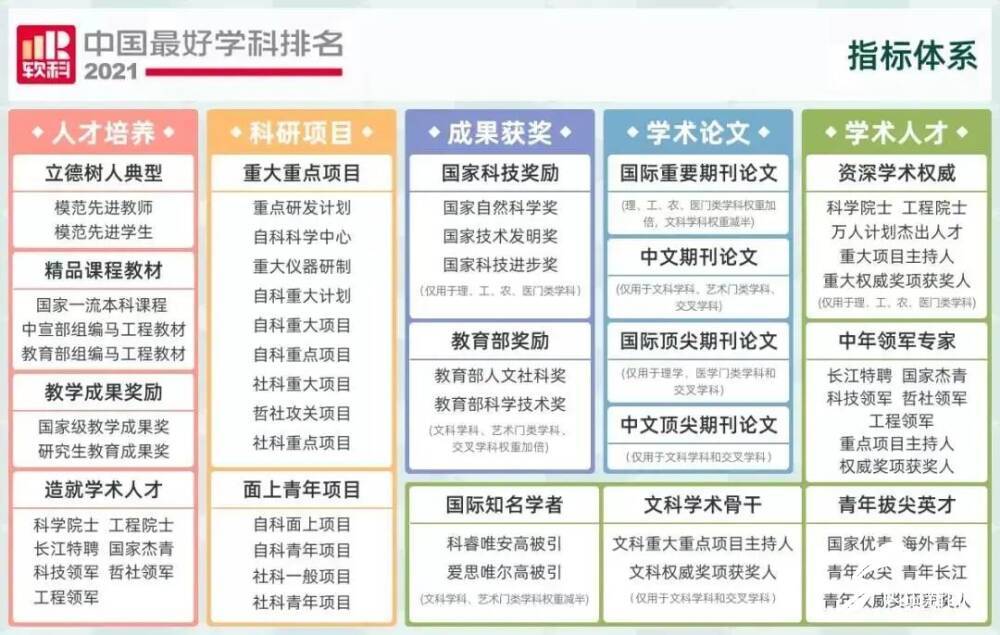 全球顶尖大学榜单揭晓：2015年软科大学排名榜