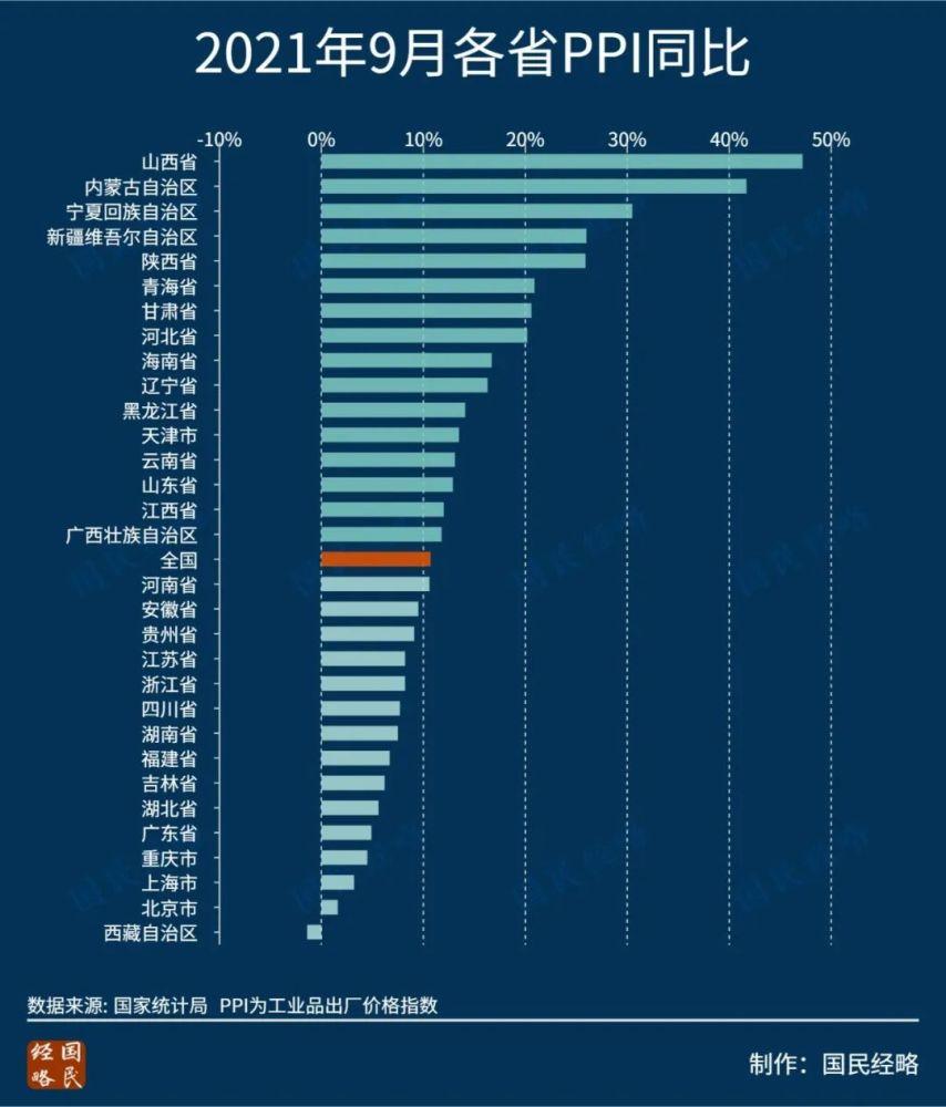 北京上海2021gdp_GDP十强城市三季报 四城超2万亿 重庆紧追广州(3)
