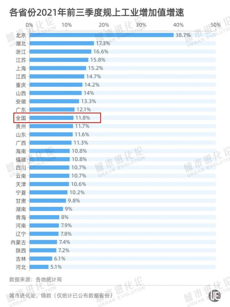 北京上海2021gdp_GDP十强城市三季报 四城超2万亿 重庆紧追广州