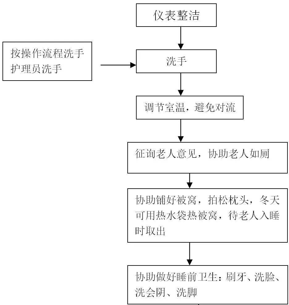 养老院如何为老人提供标准化护理服务这41项操作指南供参考