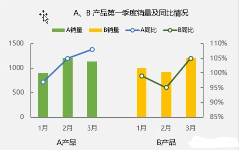 使用excel做柱状图的方法