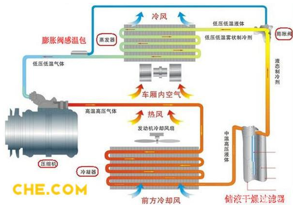 为何装了中央空调的人,却建议别人装普通空调?中央哪