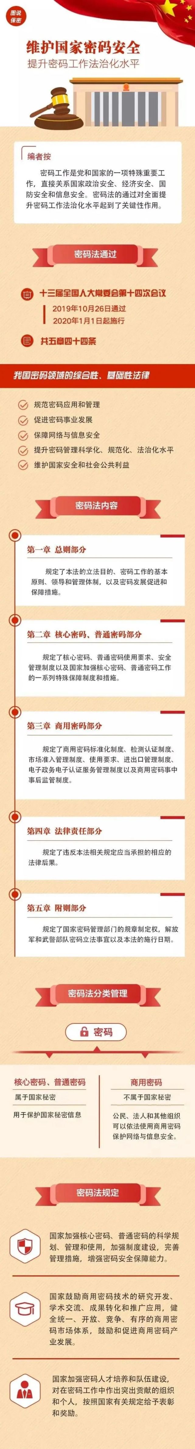 【普法宣传】一图带你读懂密码法