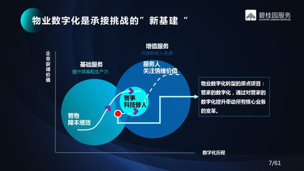 众企连横,数智跃升——碧桂园物业数字化蝶变之道