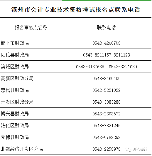 会计专业招聘信息_金财教育2019最后一个会计初级班开班了(5)