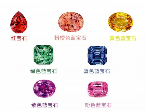 琳琅满目的璀璨宝石名称都由何而来