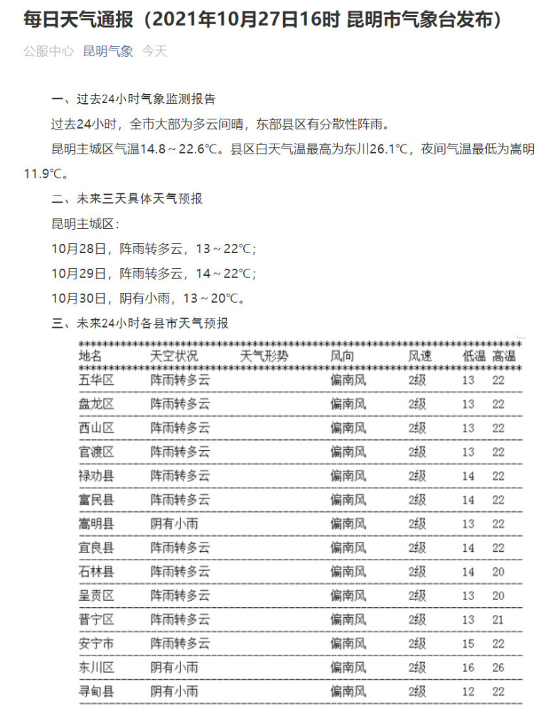 昆明天气预报