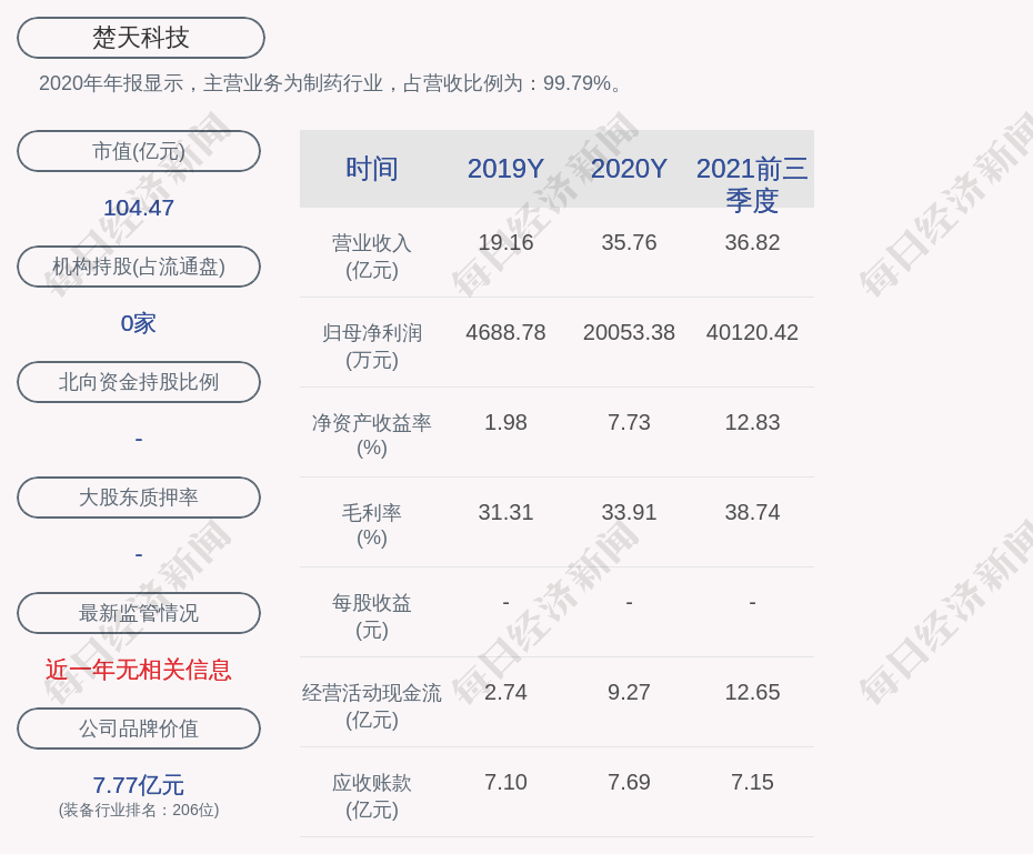 楚天科技:刘令安因个人原因申请辞去公司第四届董事会董事职务