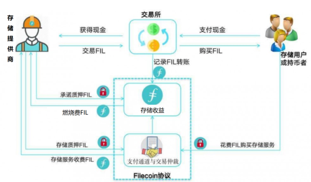 相关文章