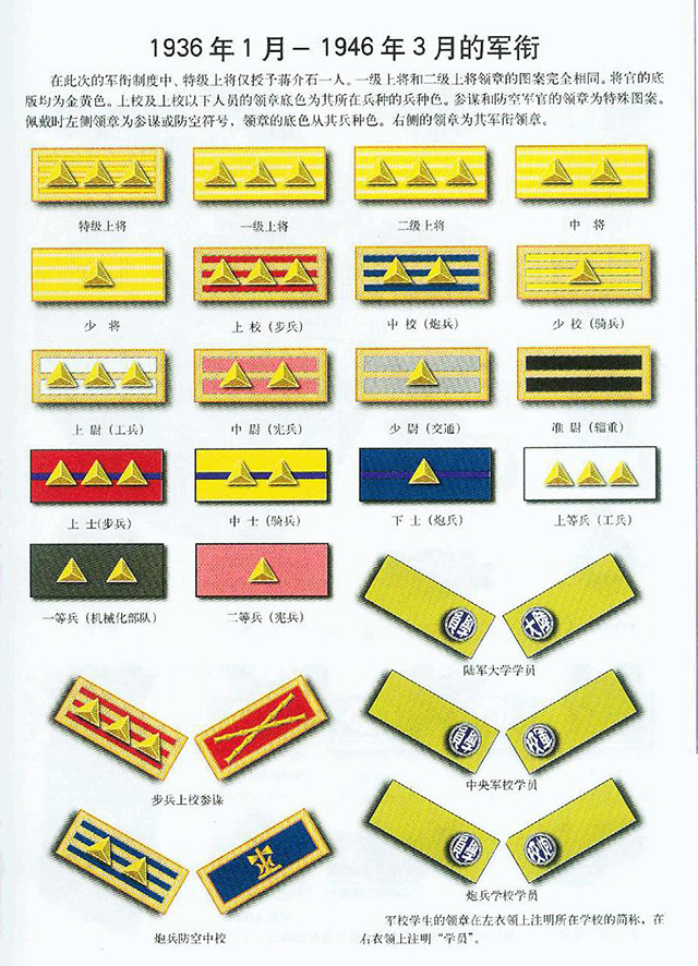 自清军开始中国军队就开始逐步学习日本等国家的军衔制度,在当时日本